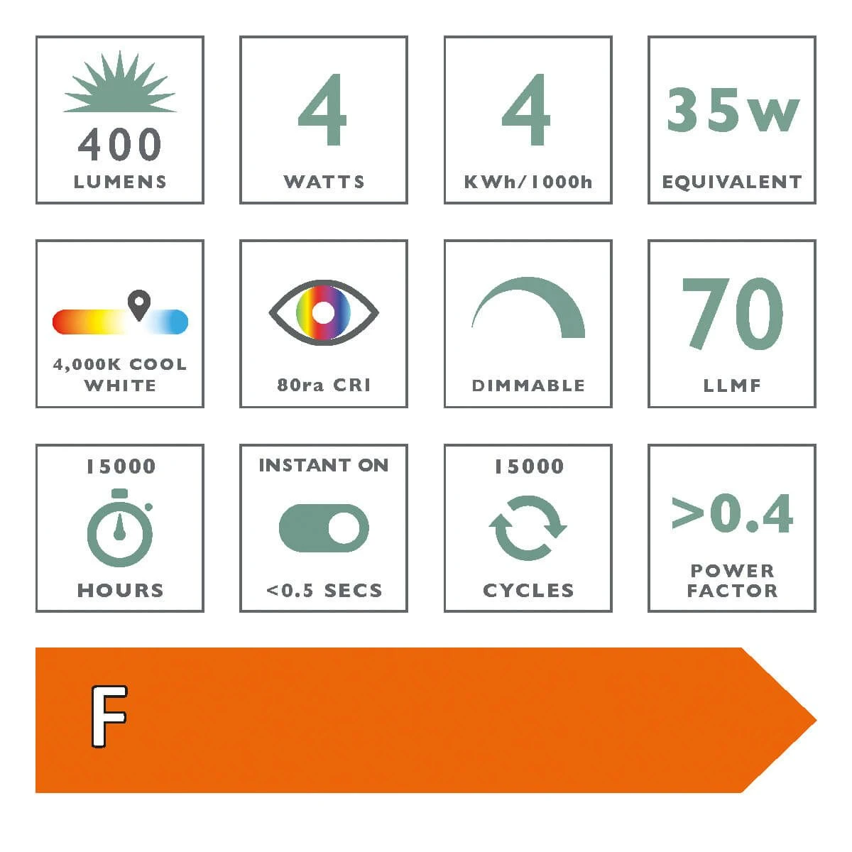 (Pack Of 5) LED Candle Light Bulb SES/E14 4W 400LM 4000K - Image 2