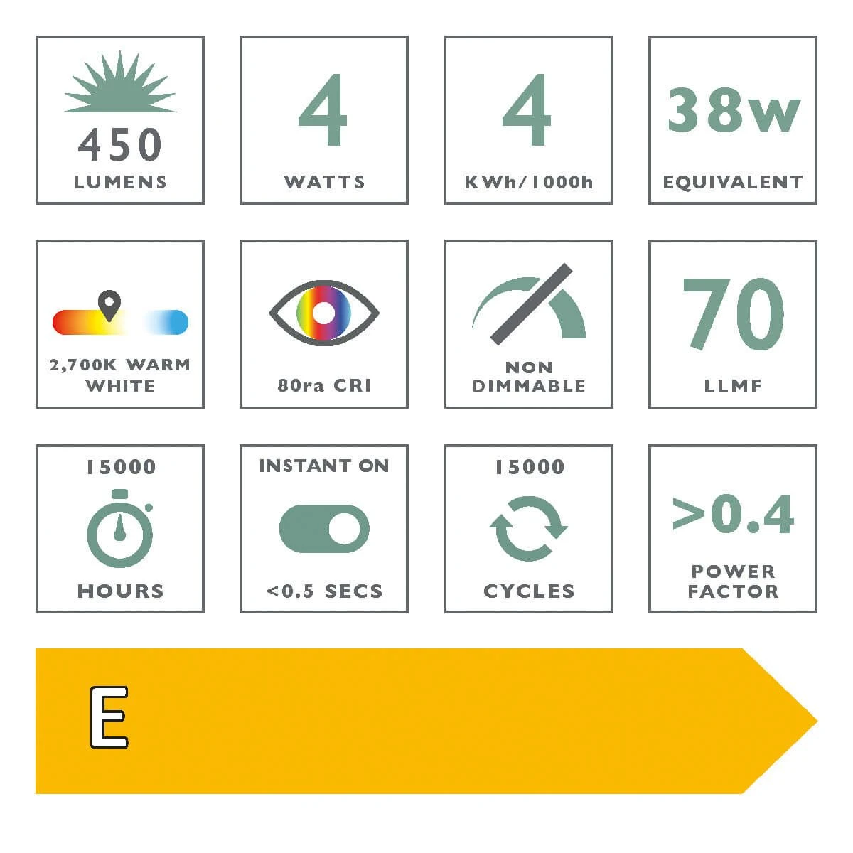 (Pack Of 5) LED Golf Ball Light Bulb (Lamp) SES/E14 4W 450LM - Image 2